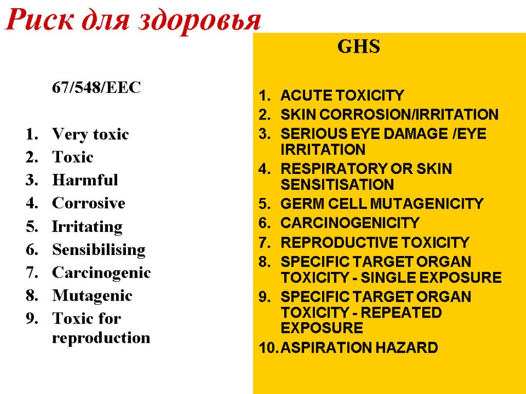 Риск для здоровья GHS 1. ACUTE TOXICITY 2. SKIN CORROSION/IRRITATION 3. SERIOUS EYE DAMAGE